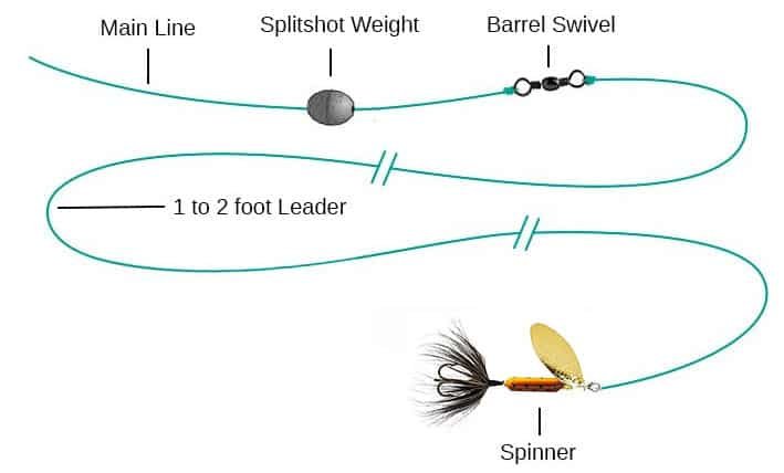 Rigging For Trout Fishing What Are The Best 9 Setups To Choose Rigging For Trout Fishing What Are The Best 9 Setups To Choose